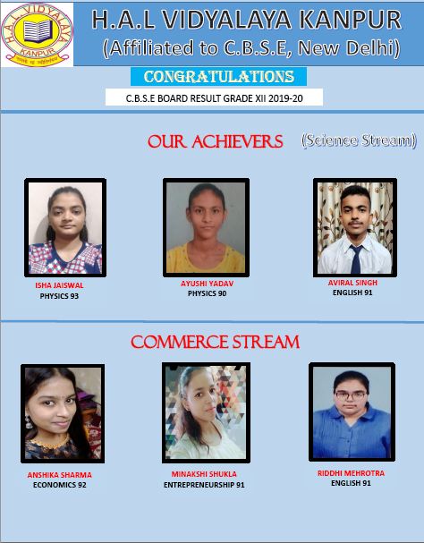 Class XII Toppers 2019-20